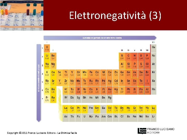 Elettronegatività (3) Copyright © 2011 Franco Lucisano Editore - La Chimica facile 