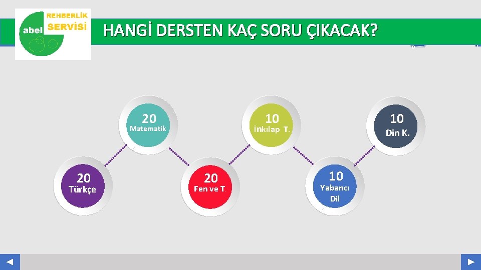 HANGİ DERSTEN KAÇ SORU ÇIKACAK? 20 20 Türkçe 10 10 İnkılap T. Matematik 20