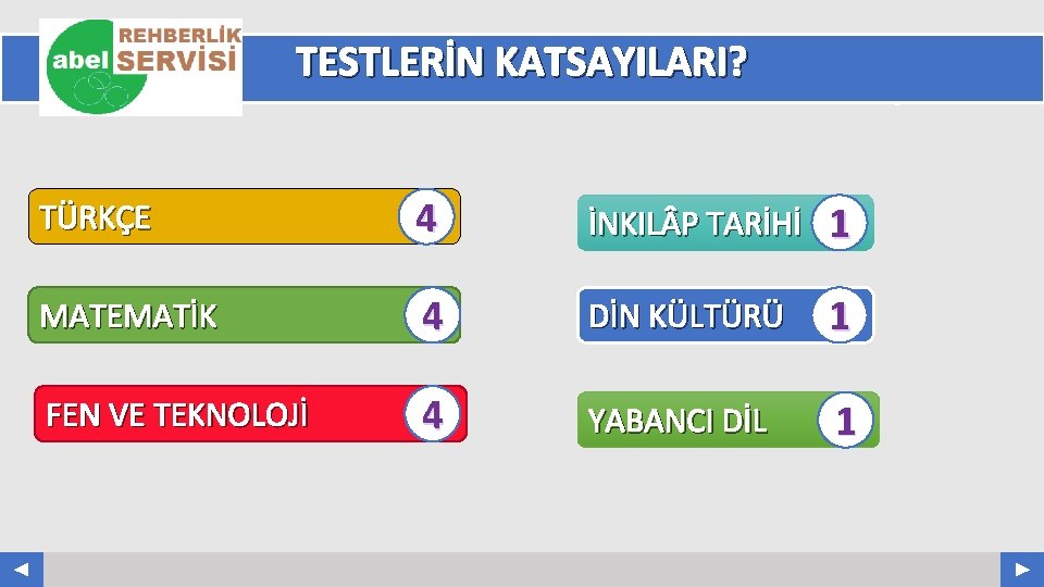 TESTLERİN KATSAYILARI? Your Log o TÜRKÇE 4 İNKIL P TARİHİ 1 MATEMATİK 4 DİN