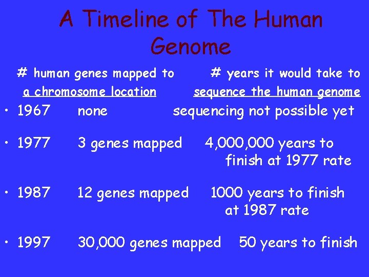 A Timeline of The Human Genome # human genes mapped to a chromosome location A Timeline of The Human Genome # human genes mapped to a chromosome location