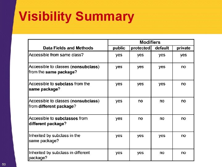 Visibility Summary 50 