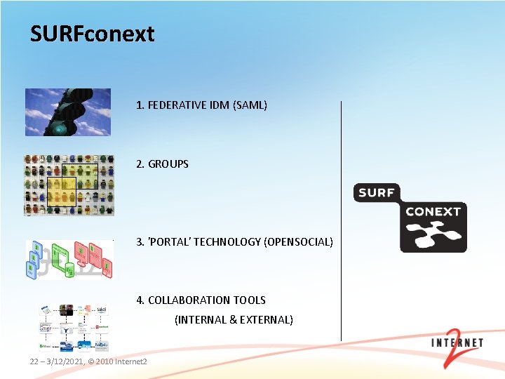 SURFconext 1. FEDERATIVE IDM (SAML) 2. GROUPS 3. 'PORTAL' TECHNOLOGY (OPENSOCIAL) 4. COLLABORATION TOOLS