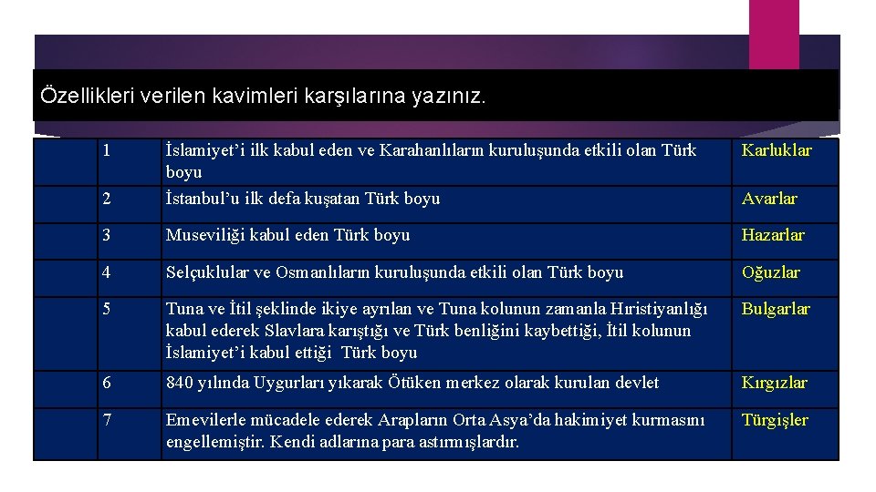 Özellikleri verilen kavimleri karşılarına yazınız. 1 2 İslamiyet’i ilk kabul eden ve Karahanlıların kuruluşunda