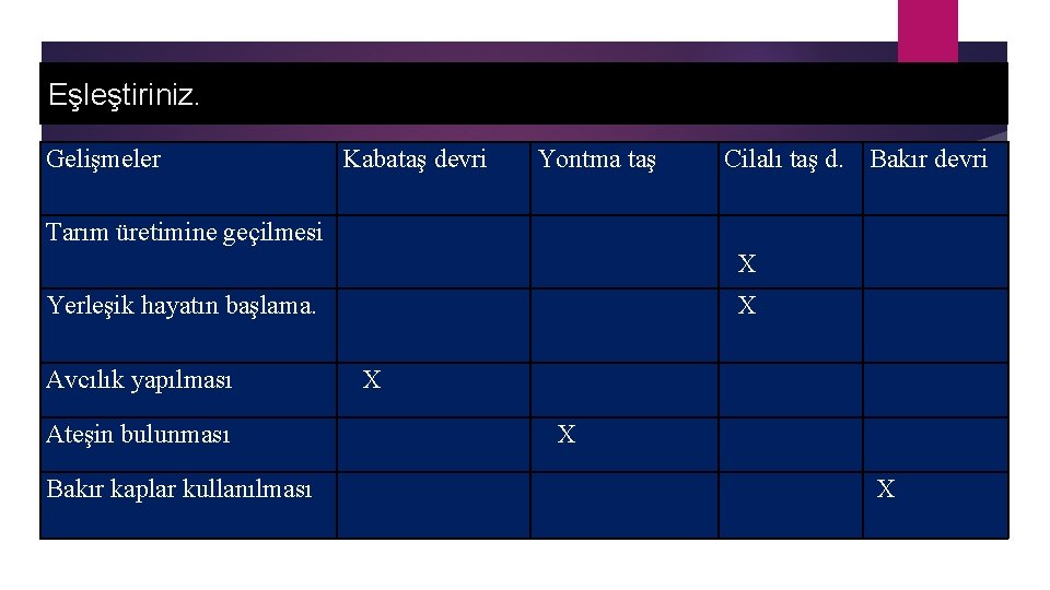 Eşleştiriniz. Gelişmeler Kabataş devri Yontma taş Cilalı taş d. Bakır devri Tarım üretimine geçilmesi