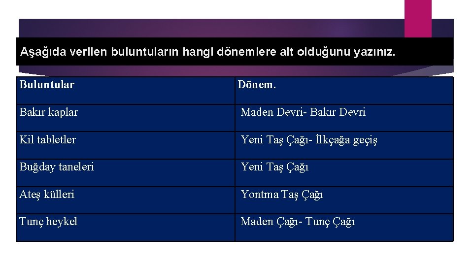 Aşağıda verilen buluntuların hangi dönemlere ait olduğunu yazınız. Buluntular Dönem. Bakır kaplar Maden Devri-