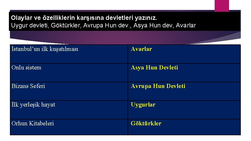 Olaylar ve özelliklerin karşısına devletleri yazınız. Uygur devleti, Göktürkler, Avrupa Hun dev. , Asya