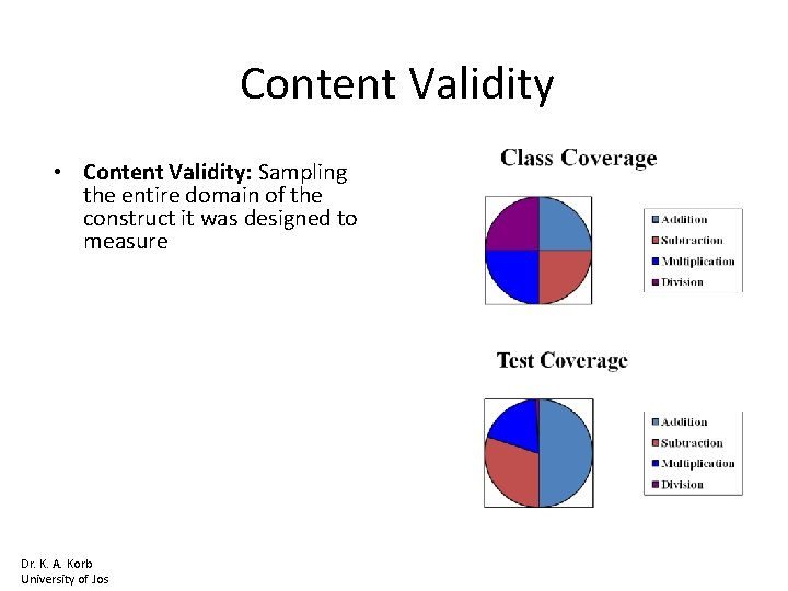 Content Validity • Content Validity: Sampling the entire domain of the construct it was