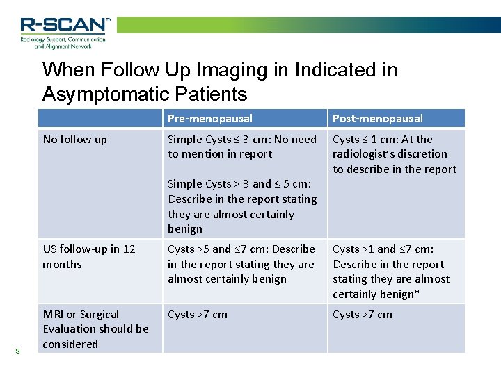 When Follow Up Imaging in Indicated in Asymptomatic Patients No follow up Pre-menopausal Post-menopausal
