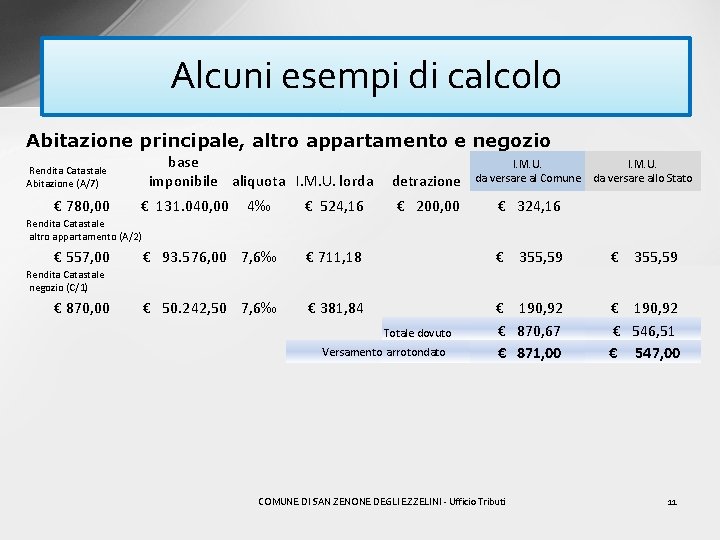 Alcuni esempi di calcolo Abitazione principale, altro appartamento e negozio base imponibile aliquota I.
