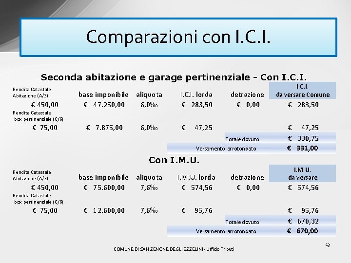 Comparazioni con I. C. I. Seconda abitazione e garage pertinenziale - Con I. C.