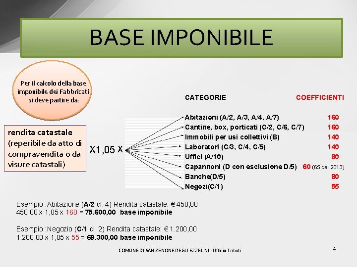 BASE IMPONIBILE Per il calcolo della base imponibile dei Fabbricati si deve partire da: