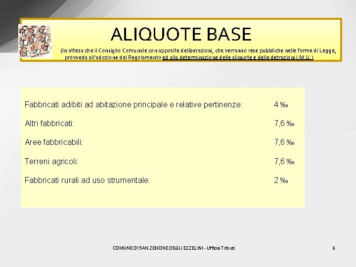 ALIQUOTE BASE (In attesa che il Consiglio Comunale con apposite deliberazioni, che verranno rese