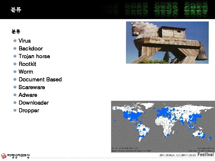 분류 분류 Virus Backdoor Trojan horse Rootkit Worm Document Based Scareware Adware Downloader Dropper