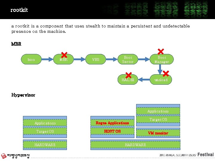 rootkit a rootkit is a component that uses stealth to maintain a persistent and