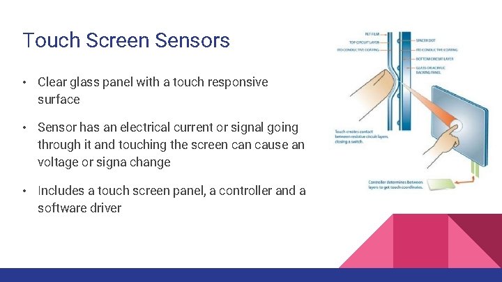 Touch Screen Sensors • Clear glass panel with a touch responsive surface • Sensor Touch Screen Sensors • Clear glass panel with a touch responsive surface • Sensor