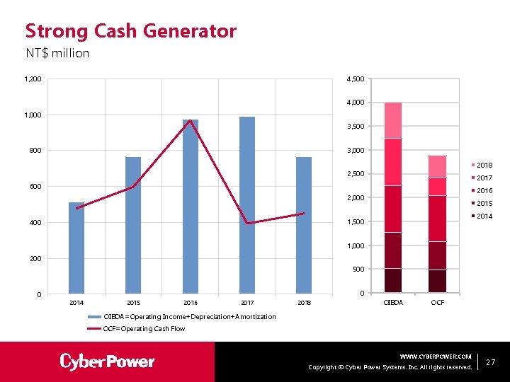 Strong Cash Generator NT$ million 1, 200 4, 500 4, 000 1, 000 3,