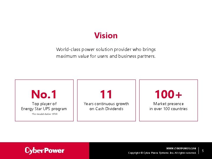 Vision World-class power solution provider who brings maximum value for users and business partners.