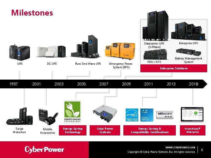 Milestones Enterprise UPS Datacenter UPS (3 -Phase) UPS 1997 Surge Protectors DC UPS 2001