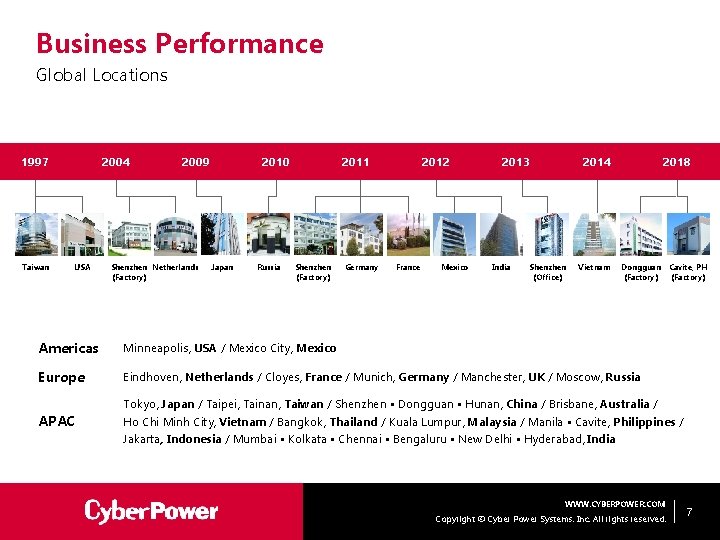 Business Performance Global Locations 1997 Taiwan 2004 USA 2009 Shenzhen Netherlands (Factory) 2010 Japan