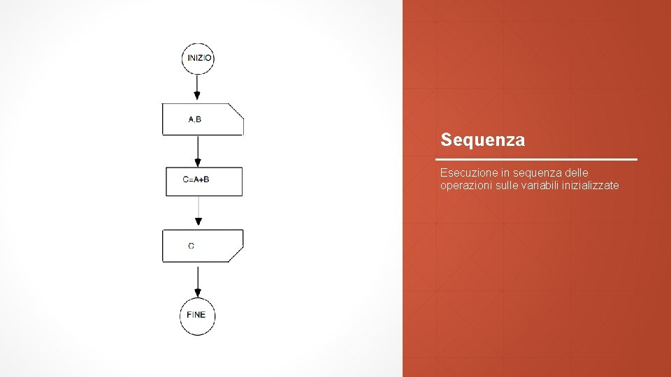 Sequenza Esecuzione in sequenza delle operazioni sulle variabili inizializzate 