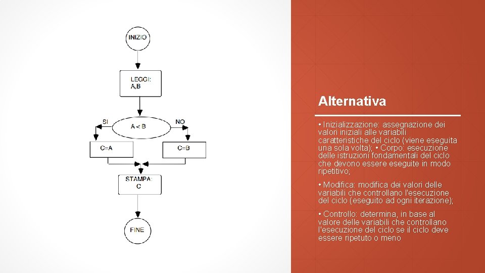 Alternativa • Inizializzazione: assegnazione dei valori iniziali alle variabili caratteristiche del ciclo (viene eseguita