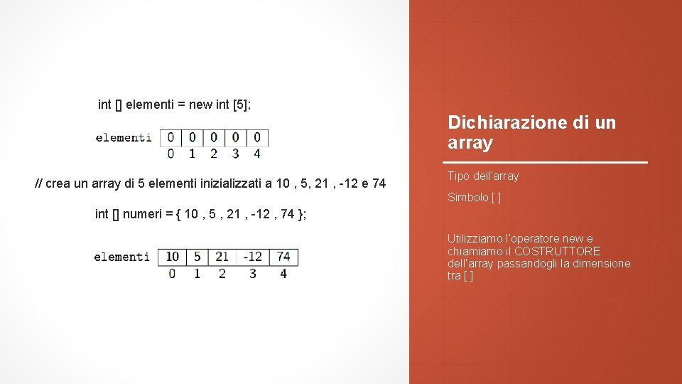 int [] elementi = new int [5]; Dichiarazione di un array // crea un