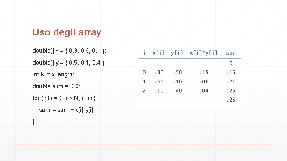 Uso degli array double[] x = { 0. 3, 0. 6, 0. 1 };