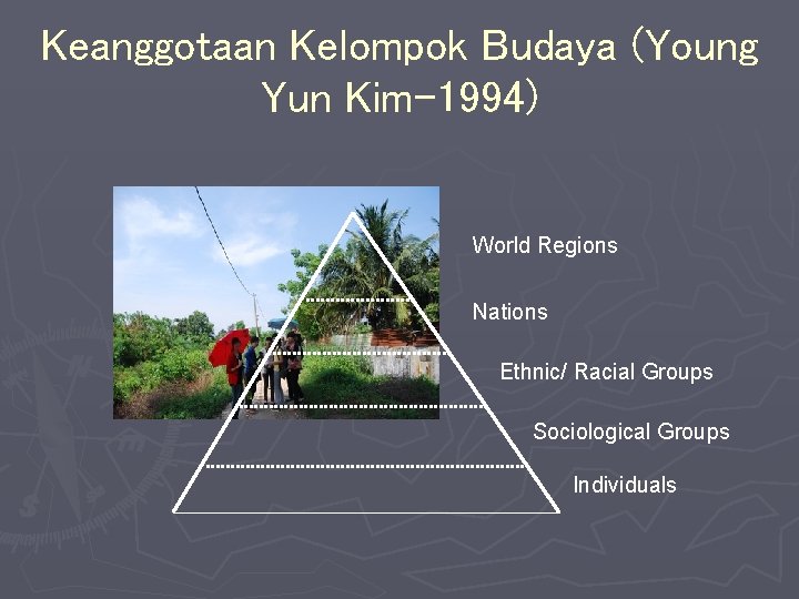 Keanggotaan Kelompok Budaya (Young Yun Kim-1994) World Regions Nations Ethnic/ Racial Groups Sociological Groups