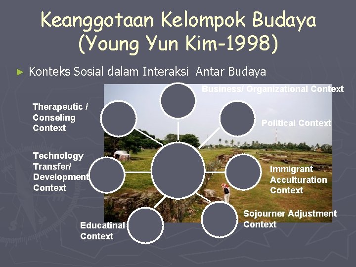 Keanggotaan Kelompok Budaya (Young Yun Kim-1998) ► Konteks Sosial dalam Interaksi Antar Budaya Business/ Keanggotaan Kelompok Budaya (Young Yun Kim-1998) ► Konteks Sosial dalam Interaksi Antar Budaya Business/