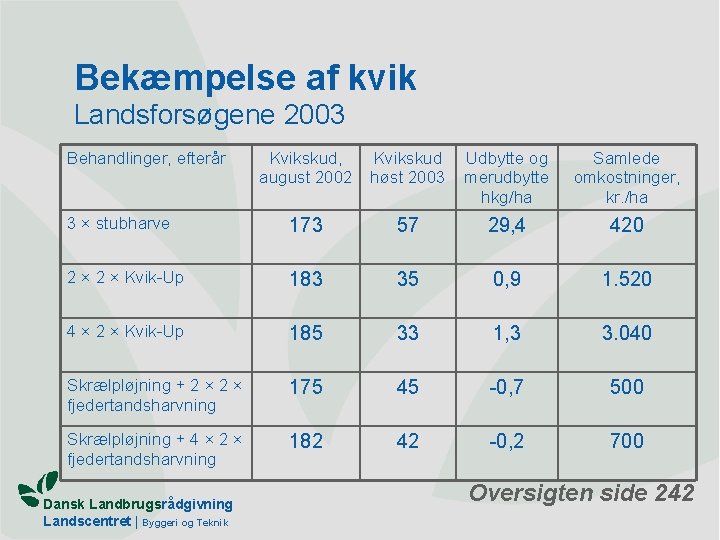 Bekæmpelse af kvik Landsforsøgene 2003 Behandlinger, efterår Kvikskud, august 2002 Kvikskud høst 2003 Udbytte