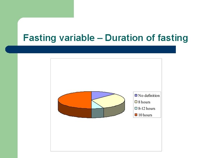 Fasting variable – Duration of fasting Fasting variable – Duration of fasting