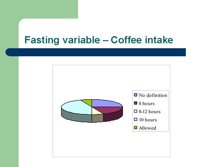 Fasting variable – Coffee intake l ) Fasting variable – Coffee intake l )