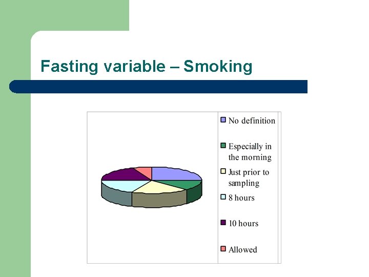 Fasting variable – Smoking Fasting variable – Smoking