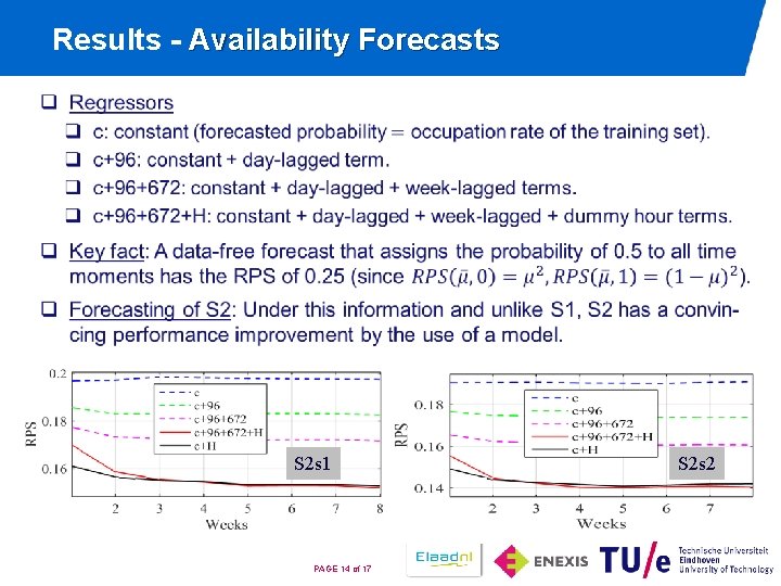 Results - Availability Forecasts S 2 s 1 PAGE 14 of 17 S 2