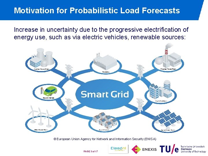 Motivation for Probabilistic Load Forecasts Increase in uncertainty due to the progressive electrification of