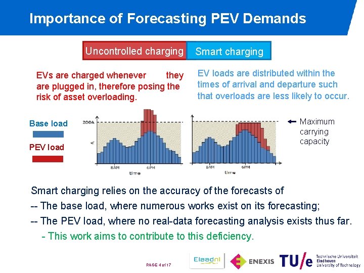 Importance of Forecasting PEV Demands Uncontrolled charging EVs are charged whenever they are plugged