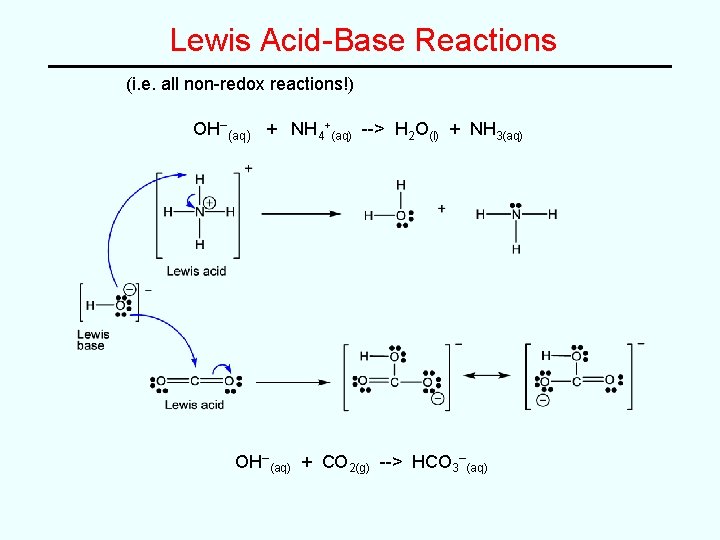 Lewis Acid-Base Reactions (i. e. all non-redox reactions!) OH–(aq) + NH 4+(aq) --> H