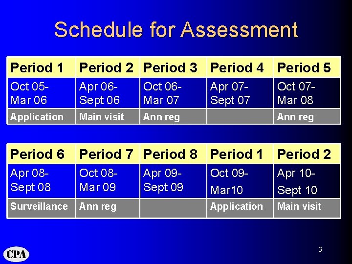 Schedule for Assessment Period 1 Period 2 Period 3 Period 4 Period 5 Oct