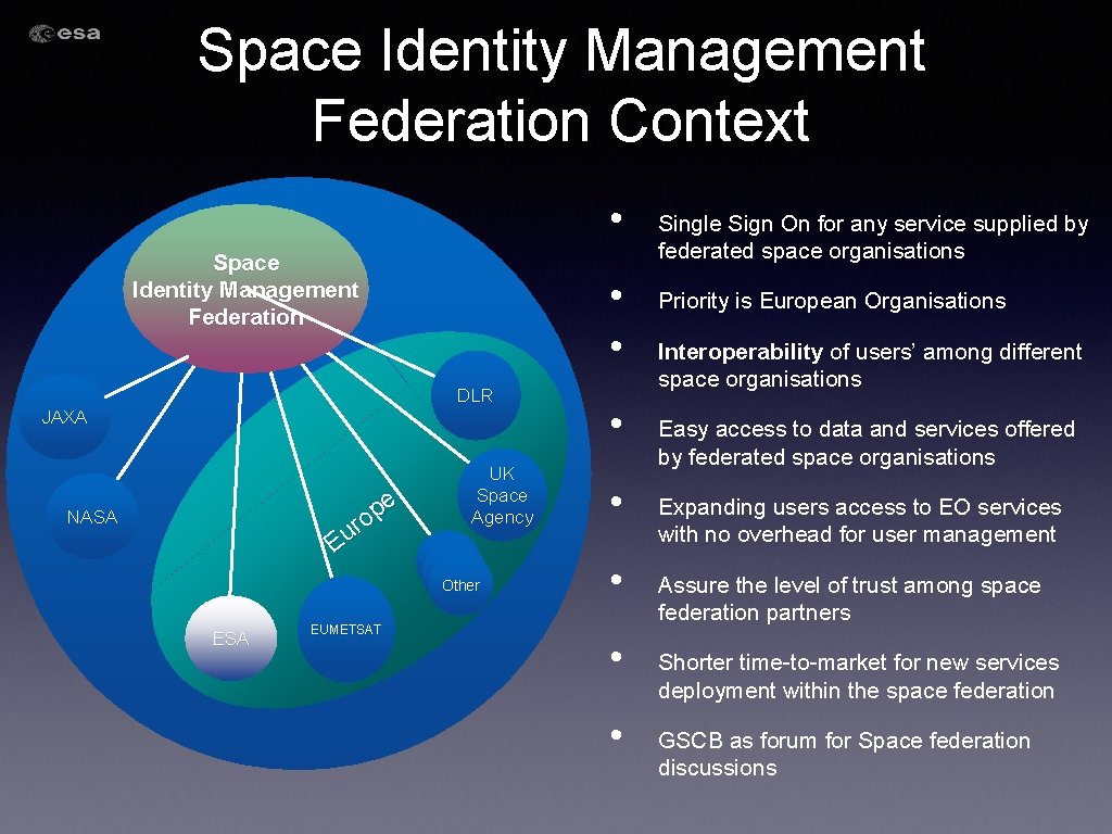 Space Identity Management Federation Context • Space Identity Management Federation • • DLR JAXA