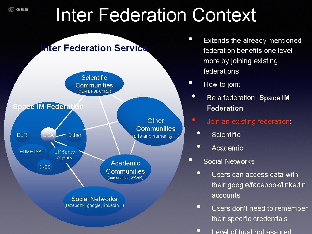 Inter Federation Context Inter Federation Service Scientific Communities Space IM Federation ESA EUMETSAT CNES