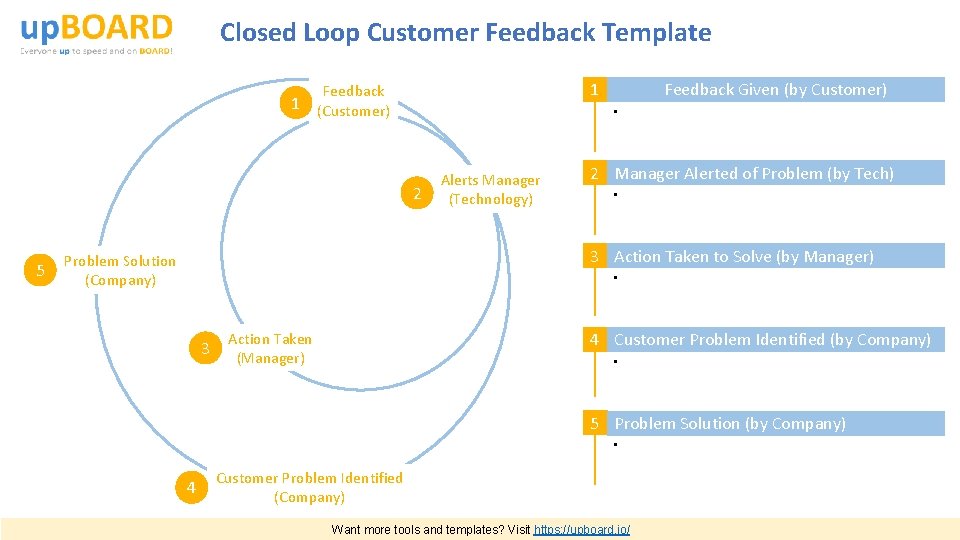 Closed Loop Customer Feedback Template 1 1 Feedback (Customer) • 2 5 Feedback Given Closed Loop Customer Feedback Template 1 1 Feedback (Customer) • 2 5 Feedback Given