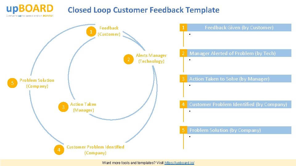 Closed Loop Customer Feedback Template 1 1 Feedback (Customer) • 2 5 Feedback Given