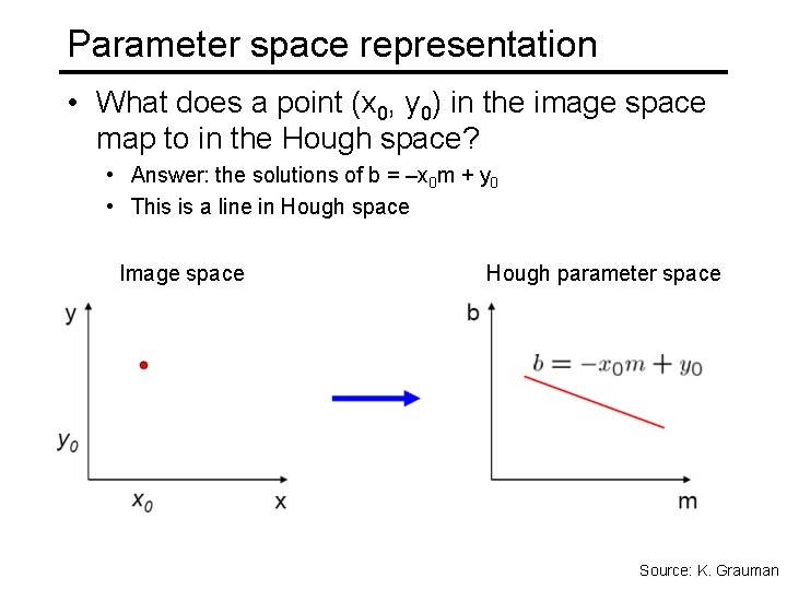 Parameter space representation • What does a point (x 0, y 0) in the