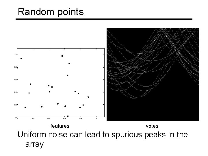 Random points features votes Uniform noise can lead to spurious peaks in the array