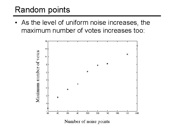 Random points • As the level of uniform noise increases, the maximum number of