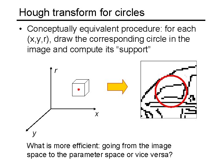 Hough transform for circles • Conceptually equivalent procedure: for each (x, y, r), draw