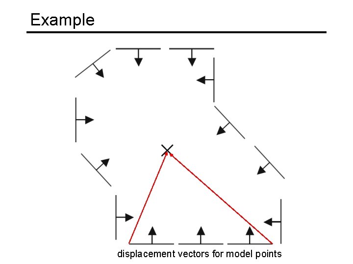 Example displacement vectors for model points 