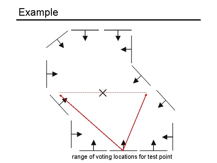 Example range of voting locations for test point 