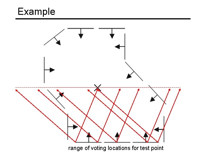 Example range of voting locations for test point 