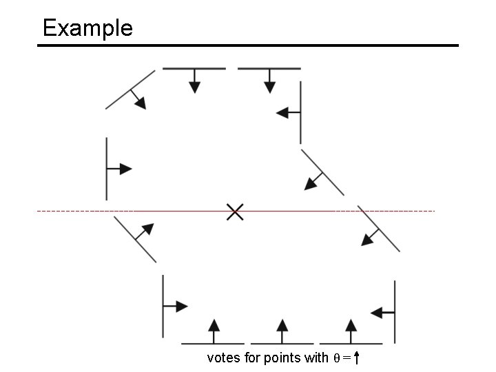 Example votes for points with θ = 